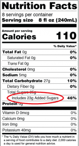 Nutrition Facts label with red circle around "Includes 23g Added Sugars"