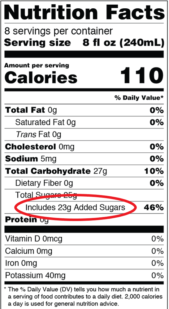 Nutrition facts label highlighted